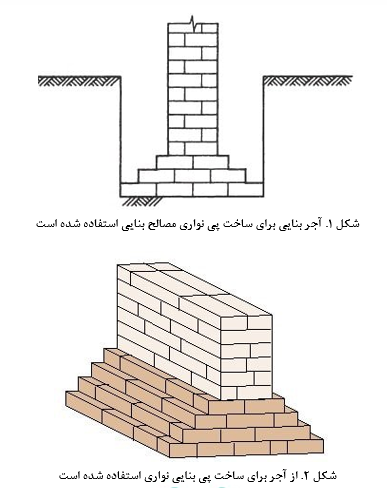 انواع پی‌های بنایی- ساخت و کاربرد