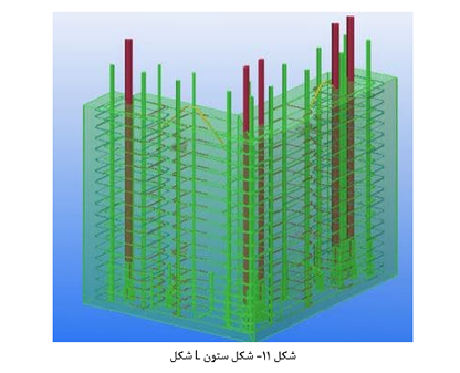 15 نوع مختلف از ستون‌ها