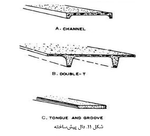  انواع دال بتنی – ساخت، هزینه و کاربردها