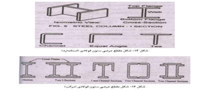 15 نوع مختلف از ستون‌ها