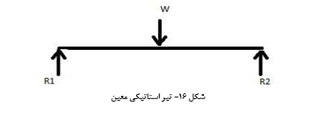  21 نوع از تیرها در ساخت‌ و ساز