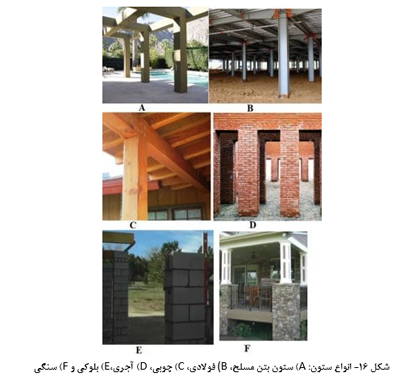 15 نوع مختلف از ستون‌ها