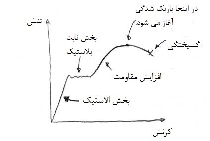  آنالیز غیرخطی