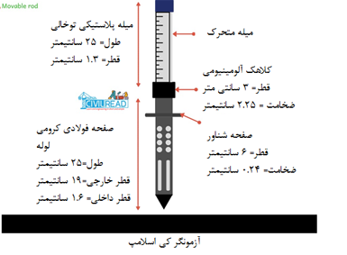 آزمایش تعیین کار پذیری بتن (کِی اسلامپ)