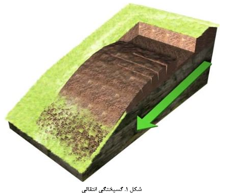 انواع گسیختگی در شیروانی خاک