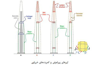 برج لوته در سئول