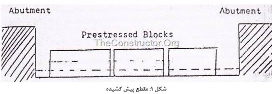 پیش‌ کشیدگی و پس‌ کشیدگی در طراحی بتن پیش‌ تنیده