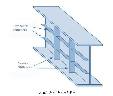 تیرورق و اجزای تشکیل‌ دهنده آن