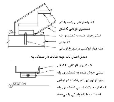 دریفت نسبی طبقه و دستگاه پله