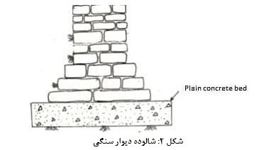 شالوده دیوارها، مصالح و ابعاد