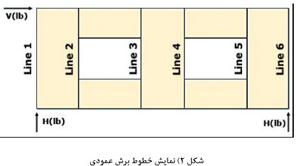 دیوارهای برشی چوبی