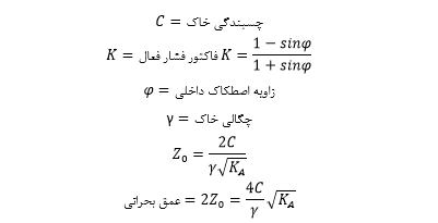 ریزش دیواره چاه فاضلاب