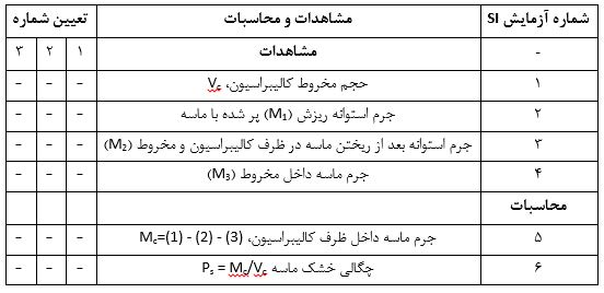 تعیین چگالی خشک خاک