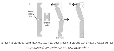 مهندسی تخریب مهندسی تخریب