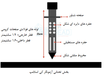 آزمایش تعیین کار پذیری بتن (کِی اسلامپ)