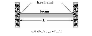  21 نوع از تیرها در ساخت‌ و ساز