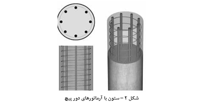 15 نوع مختلف از ستون‌ها