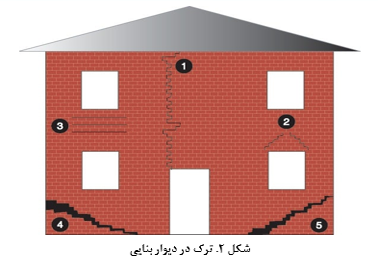 ترک‎های دیوارهای بنایی- انواع، دلایل و تعمیر ترک‌ها