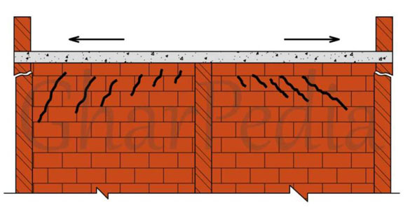 ترک‌ های افقی در دیوارهای سازه‌ های باربر
