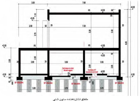 بهسازی خاک به روش ستون شنی ارتعاشی