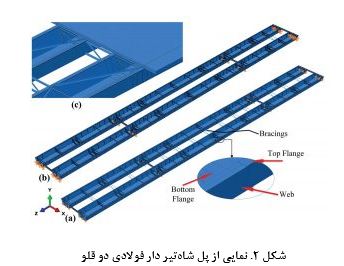 ارزیابی چرخه عمر پل‌های فولادی