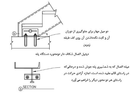 دریفت نسبی طبقه و دستگاه پله