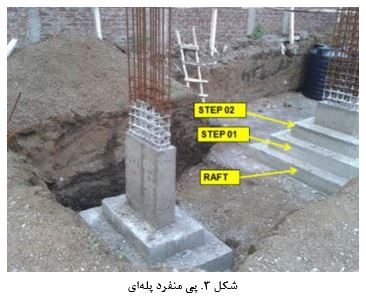 انواع پی های منفرد