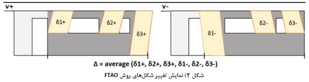 دیوارهای برشی چوبی