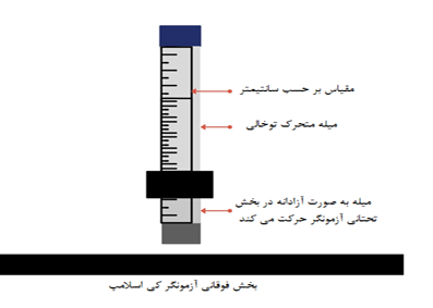 آزمایش تعیین کار پذیری بتن (کِی اسلامپ)