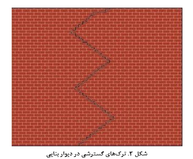 ترک‎های دیوارهای بنایی- انواع، دلایل و تعمیر ترک‌ها