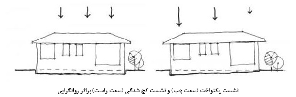 زلزله و پیامدهای آن