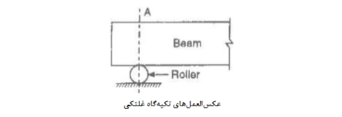 انواع تکیه‌ گاه‌ های سازه‌‌ ای/ شرایط مرزی