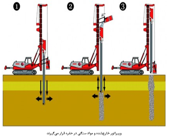 بهسازی خاک به روش ستون شنی ارتعاشی