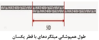 محاسبه طول همپوشانی در سازه‌ های بتنی