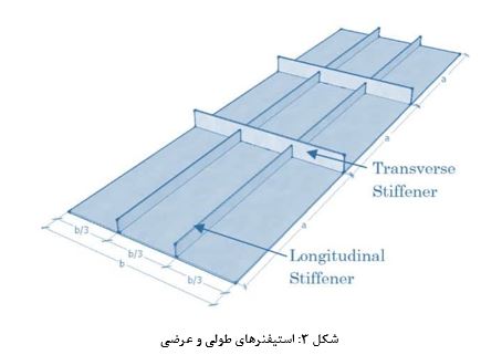 تیرورق و اجزای تشکیل‌ دهنده آن