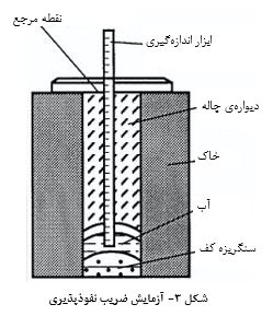 ساخت و طراحی سپتیک تانک
