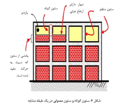 اثر ستون کوتاه در ساختمان‌ های چند طبقه