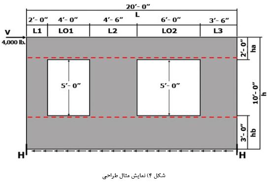 دیوارهای برشی چوبی