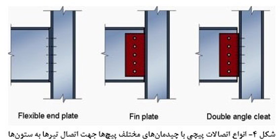 انواع سیستم‌های قاب‌بندی در سازه‌های فولادی