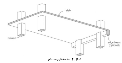  انواع دال بتنی – ساخت، هزینه و کاربردها