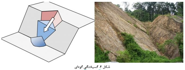 انواع گسیختگی در شیروانی خاک