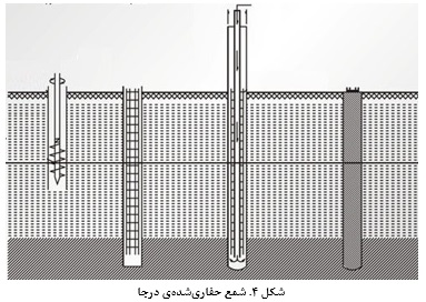 شمع حفاری شده درجا