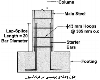 محاسبه طول همپوشانی در سازه‌ های بتنی