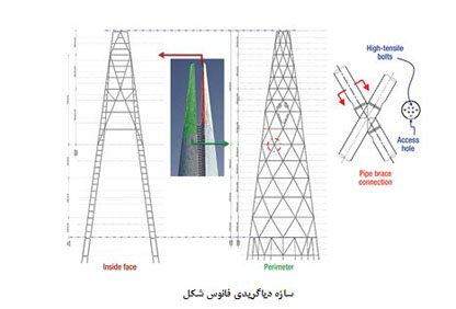 برج لوته در سئول