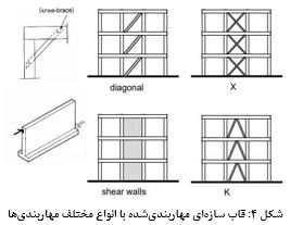 انواع مختلف قاب