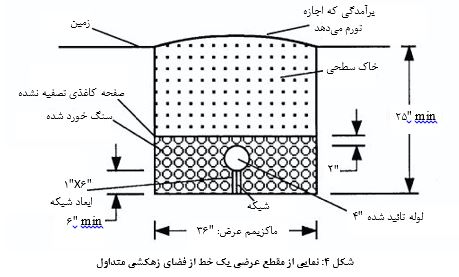 ساخت و طراحی سپتیک تانک
