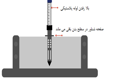 آزمایش تعیین کار پذیری بتن (کِی اسلامپ)