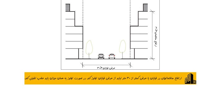 ارتفاع مجاز گروه های ساختمانی در مبحث چهارم مقررات ملی ساختمان 