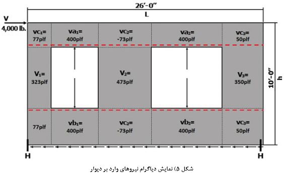 دیوارهای برشی چوبی