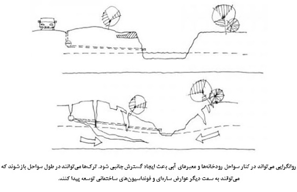 زلزله و پیامدهای آن